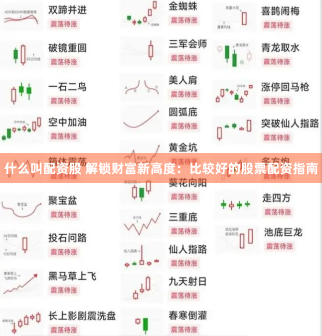 什么叫配资股 解锁财富新高度：比较好的股票配资指南