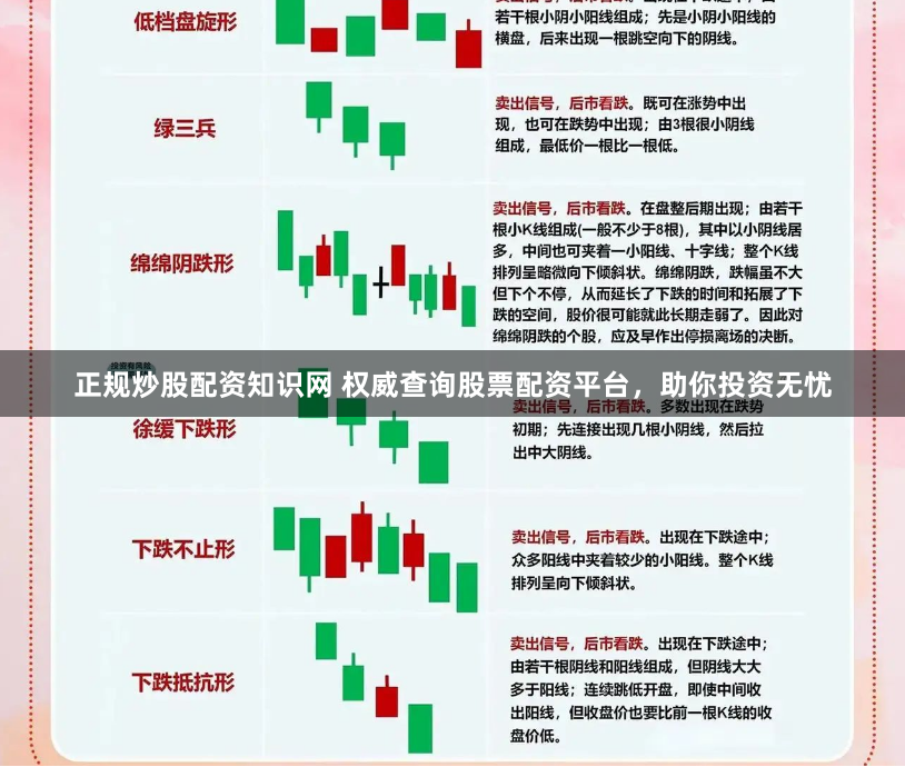 正规炒股配资知识网 权威查询股票配资平台，助你投资无忧