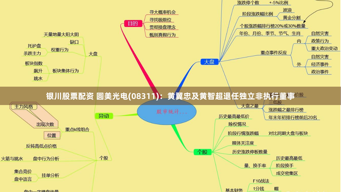 银川股票配资 圆美光电(08311)：黄翼忠及黄智超退任独立非执行董事