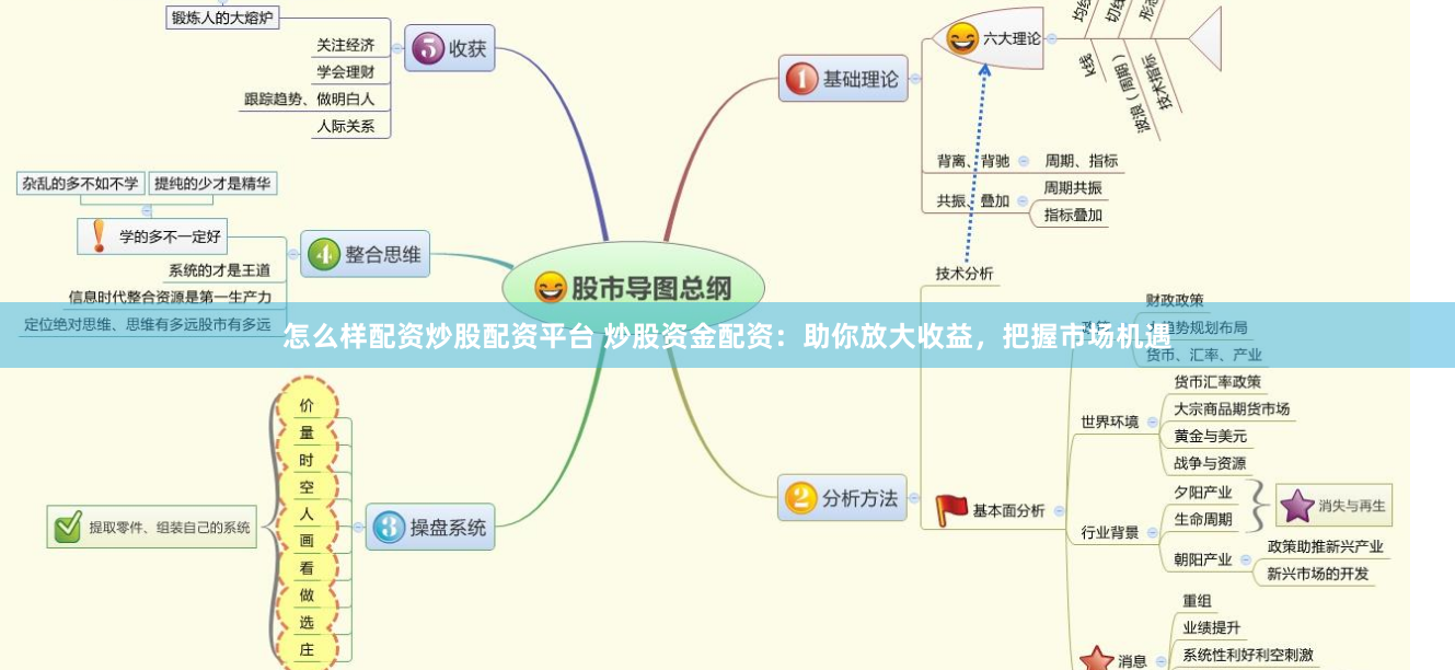 怎么样配资炒股配资平台 炒股资金配资：助你放大收益，把握市场机遇