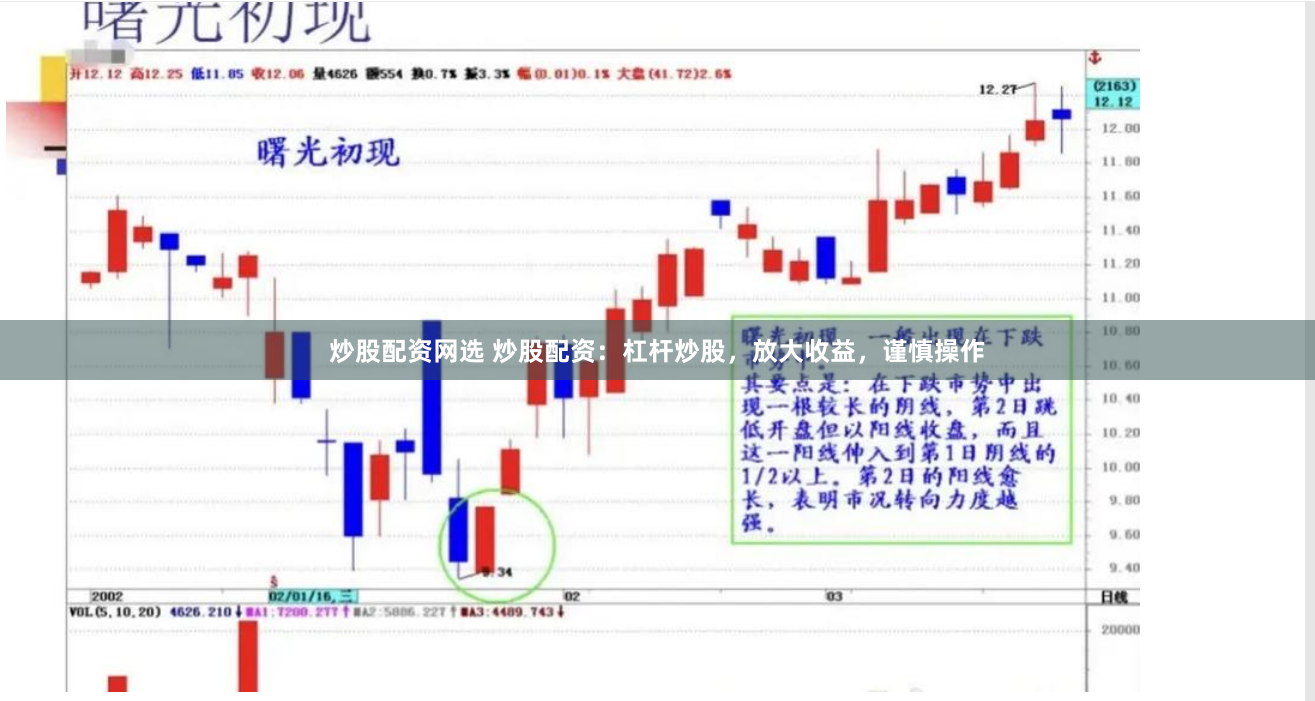 炒股配资网选 炒股配资：杠杆炒股，放大收益，谨慎操作