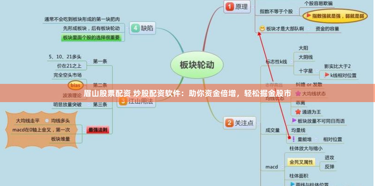 眉山股票配资 炒股配资软件：助你资金倍增，轻松掘金股市