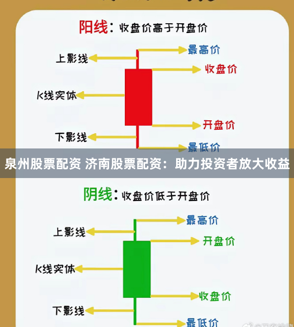 泉州股票配资 济南股票配资:助力投资者放大收益