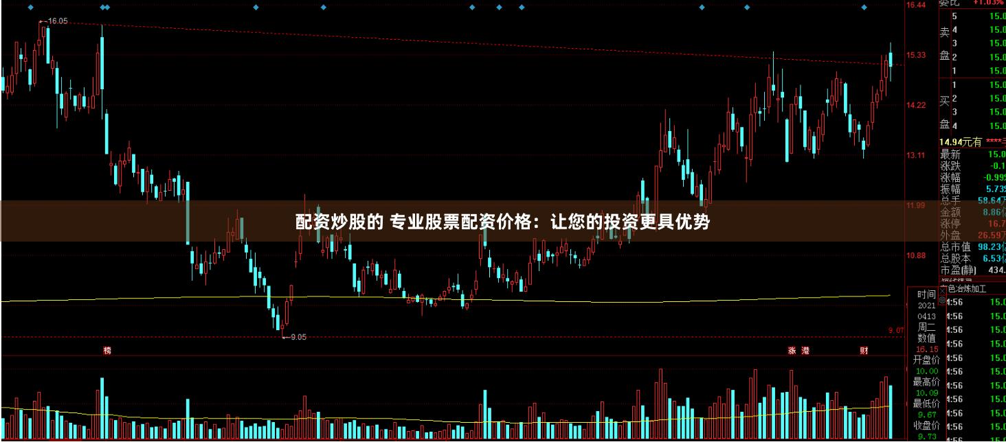 配资炒股的 专业股票配资价格:让您的投资更具优势