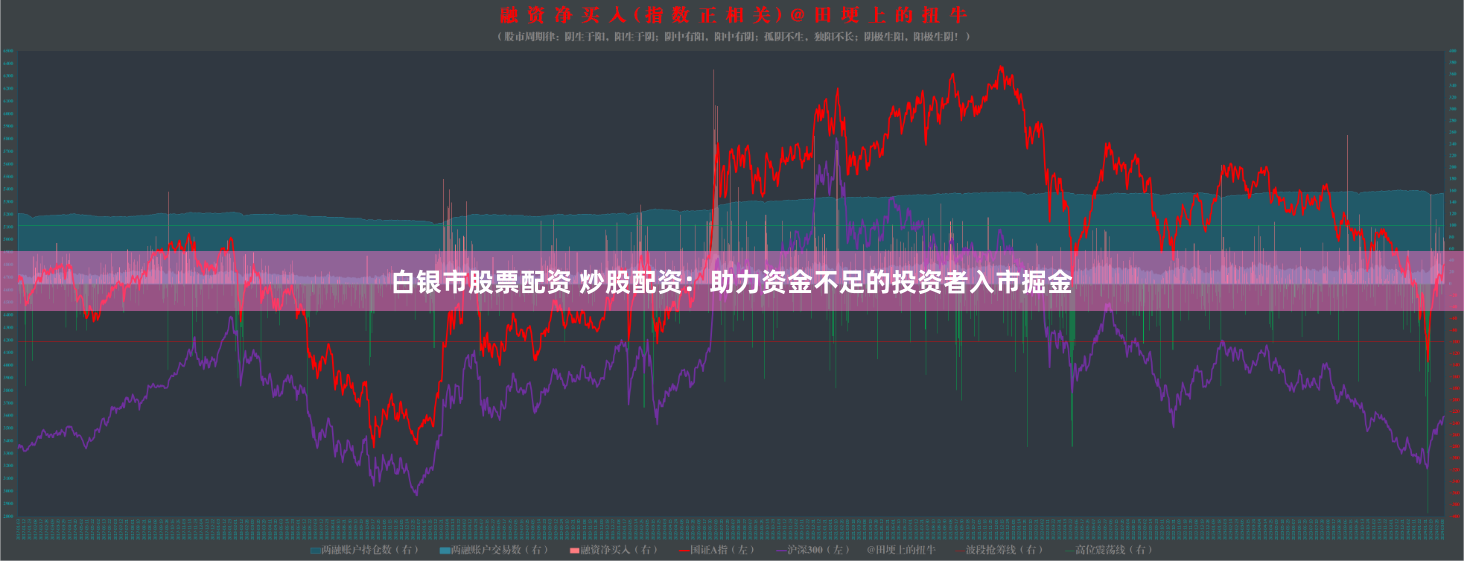 白银市股票配资 炒股配资：助力资金不足的投资者入市掘金