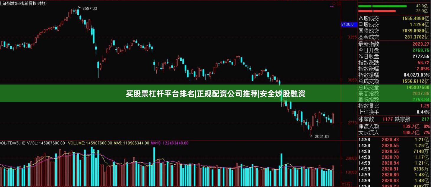 买股票杠杆平台排名|正规配资公司推荐|安全炒股融资