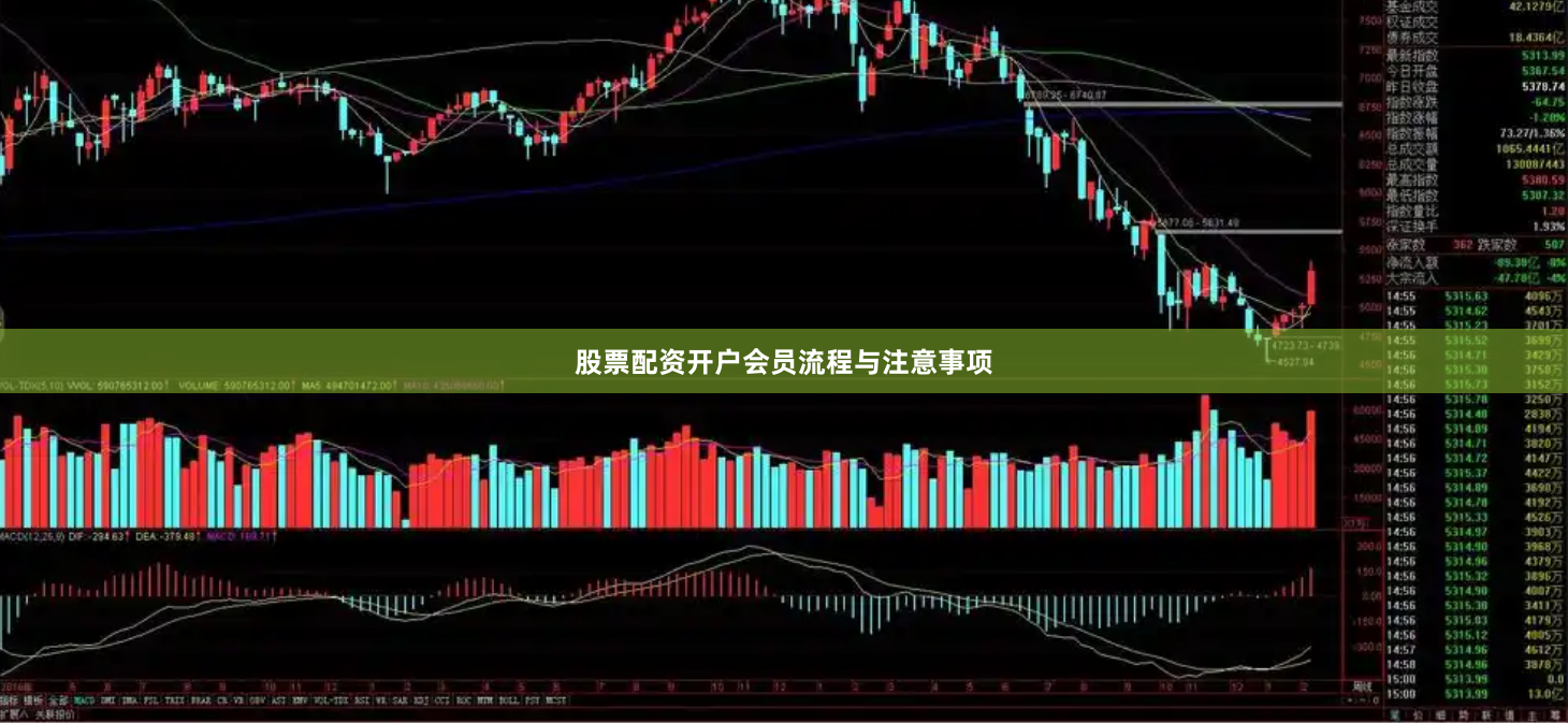 股票配资开户会员流程与注意事项