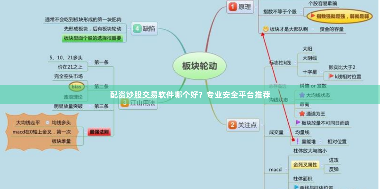 配资炒股交易软件哪个好？专业安全平台推荐