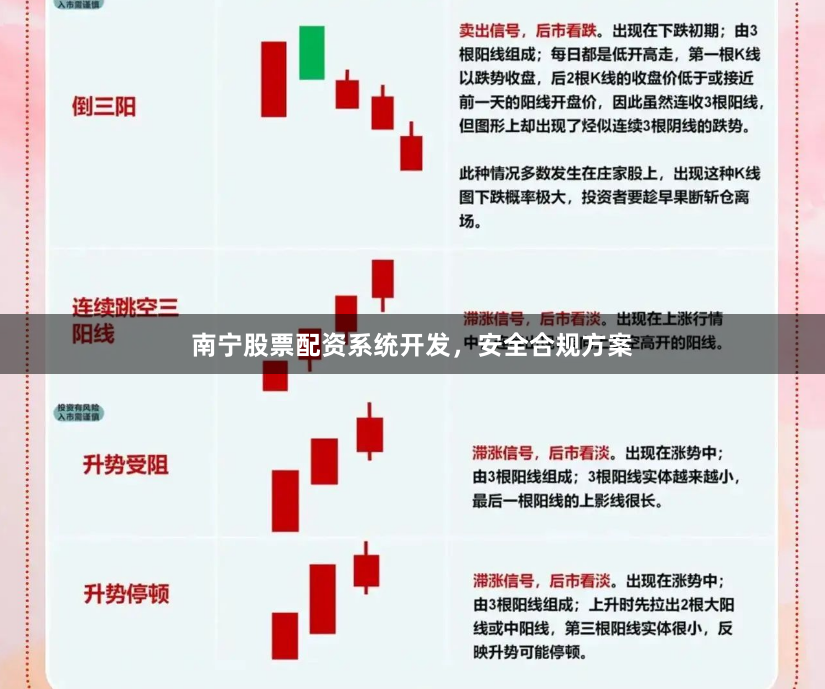 南宁股票配资系统开发,安全合规方案
