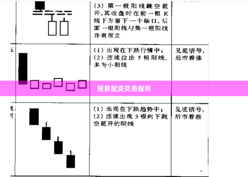 股票配资交易指南